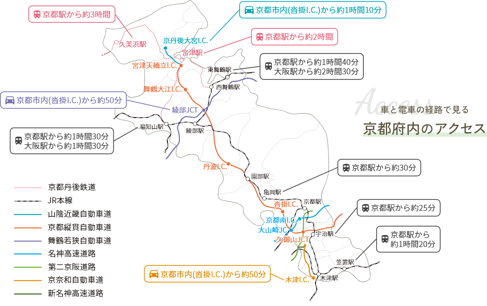 京都府内へのアクセス