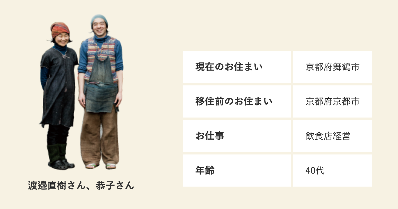 今日 の 服装 京都